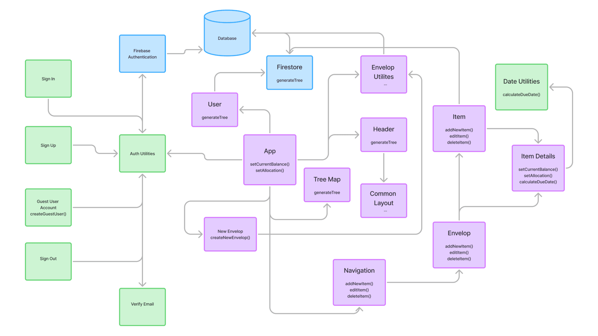 app builder flow