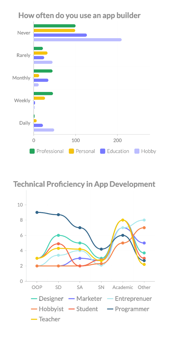 user research chart