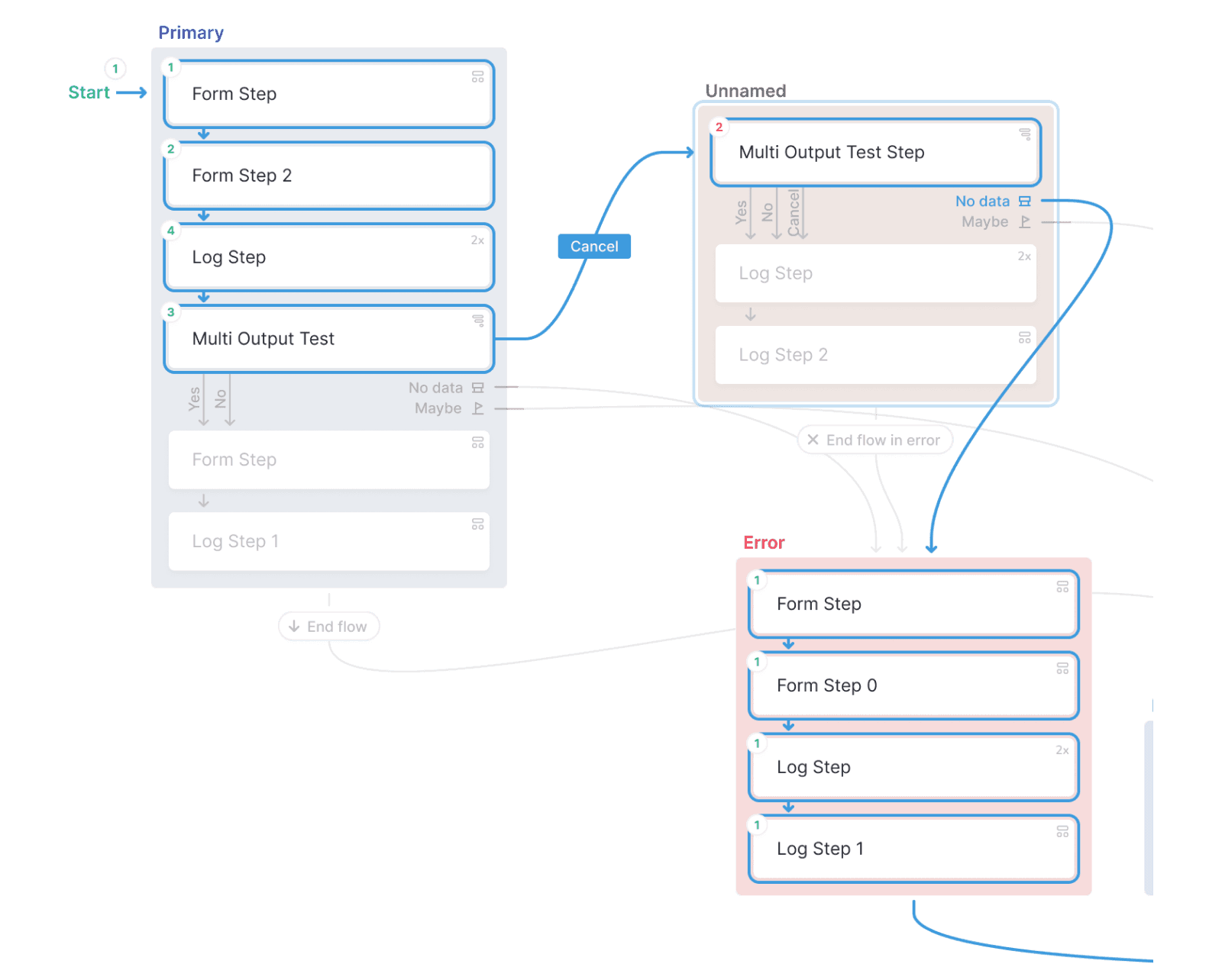 UI sample for the UX case study