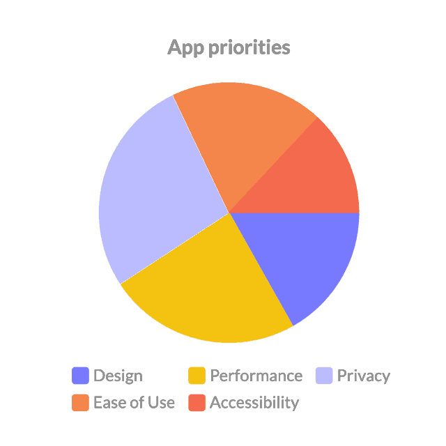 user research chart