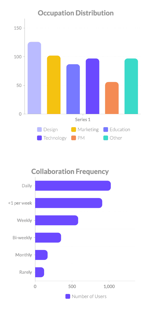 user research chart