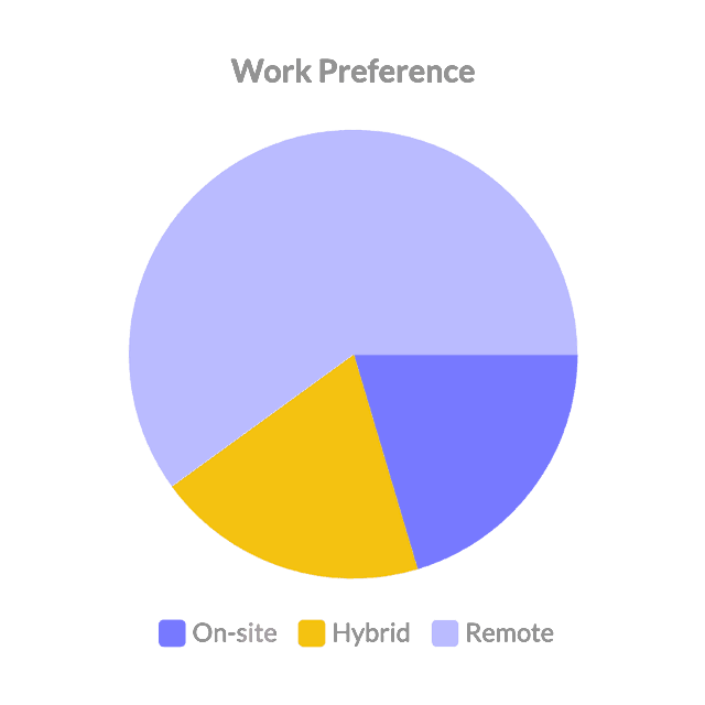 user research chart