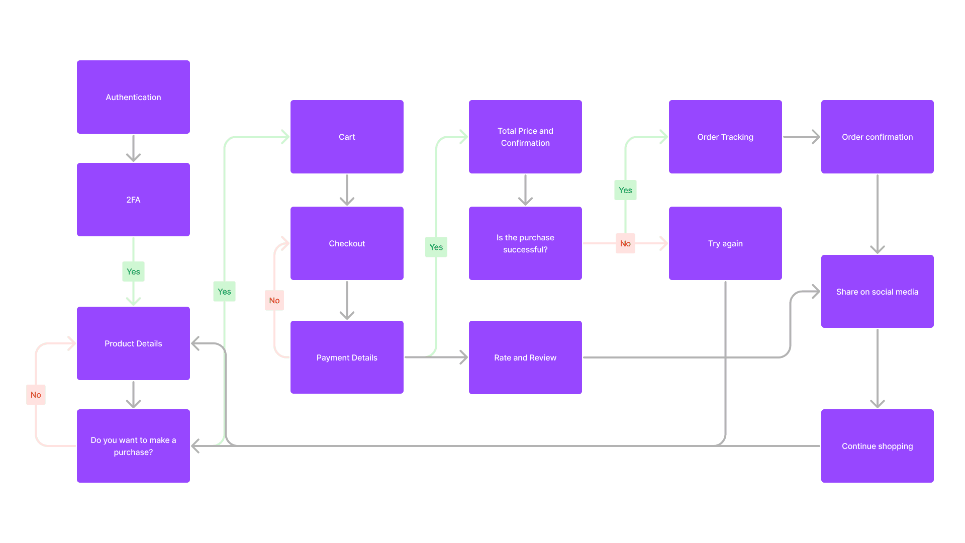 UX case study feature