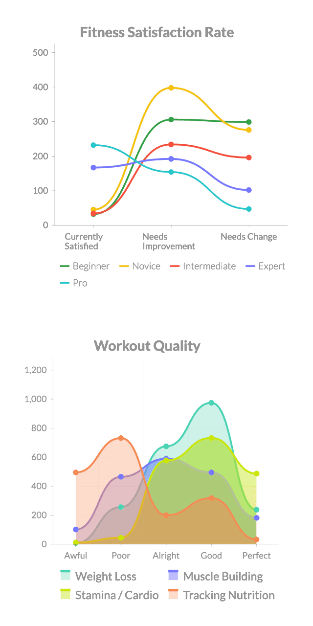 user research chart