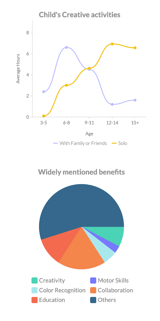 user research chart