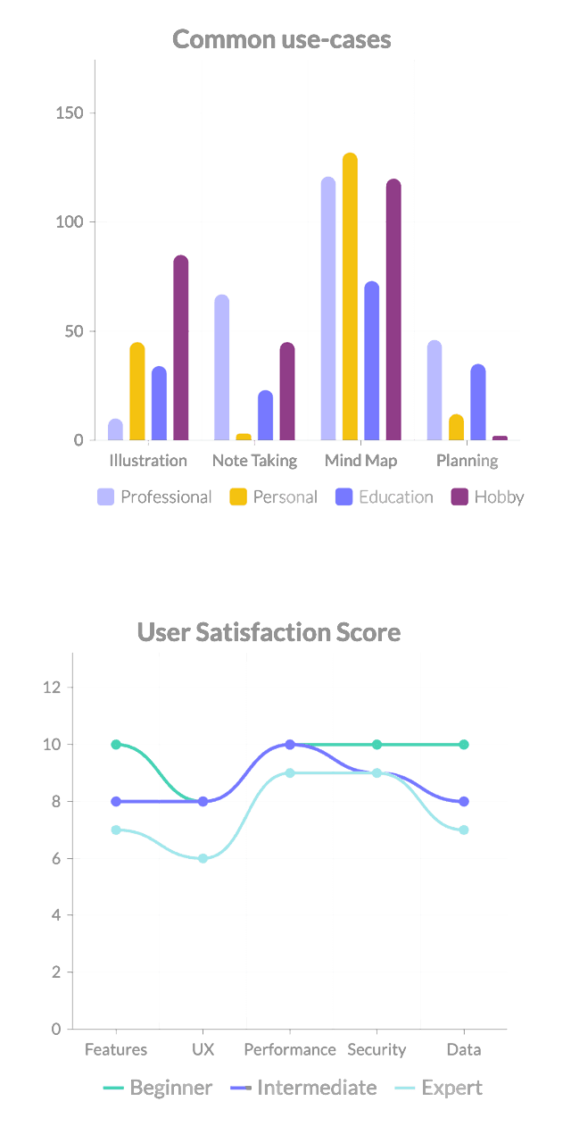 user research chart